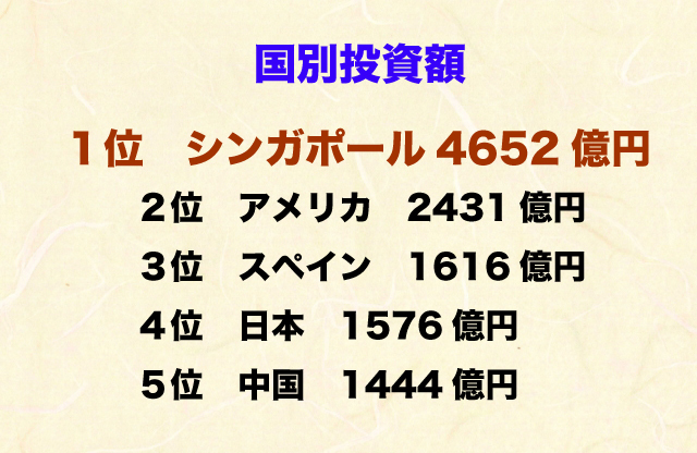イスカンダル計画国別投資額.jpg