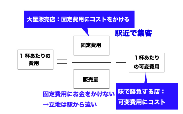 オイコノミア|一杯あたりの費用.jpg