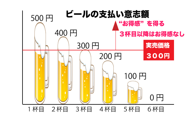 オイコノミア|支払い意志額'お得感”.jpg