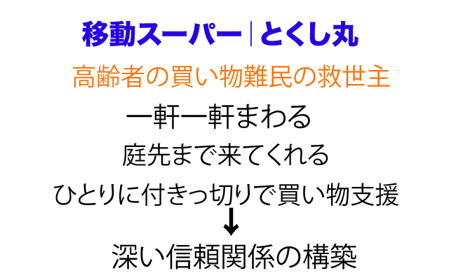 カンブリア宮殿|とくし丸の特徴.jpg