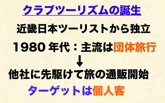カンブリア宮殿|クラブツーリズムの誕生.jpg