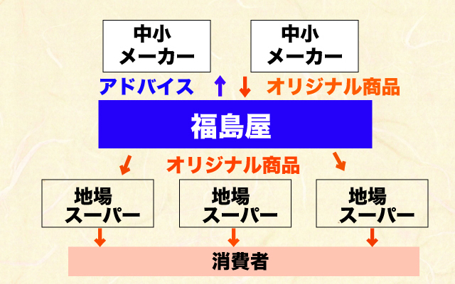 カンブリア宮殿|福島屋中小ネットワーク.jpg