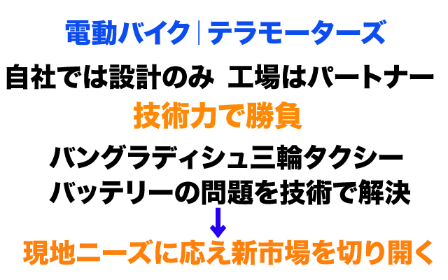 ガイアの夜明け|テラモーターズ.jpg