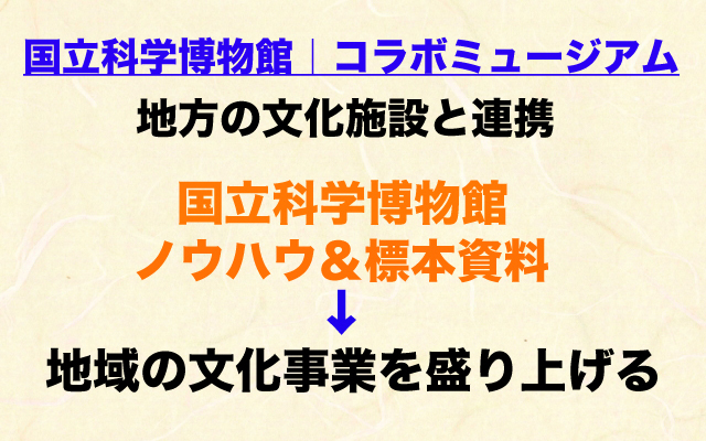 ガイアの夜明け|国立科学博物館.jpg