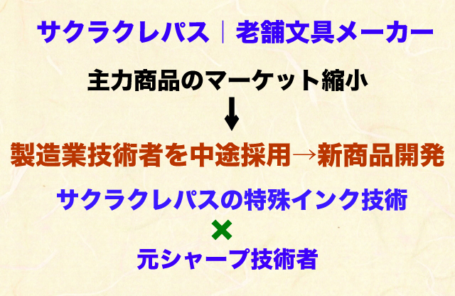 サクラクレパス|老舗文具メーカー.jpg