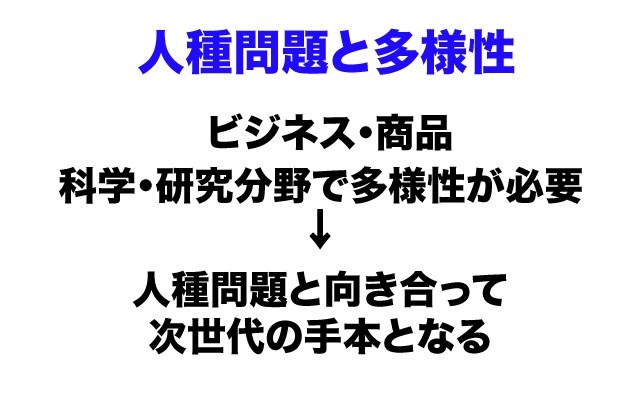 スーパープレゼンテーション|人種問題と多様性.jpg