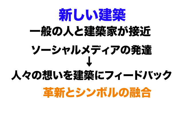 スーパープレゼンテーション|新しい建築.jpg