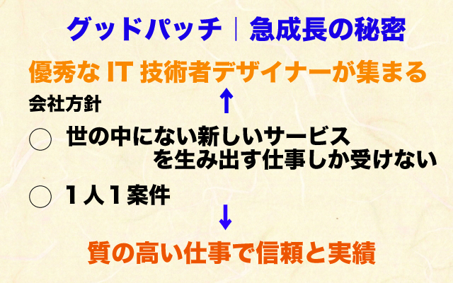 ワールドビジネスサテライト|グッドパッチ急成長の秘密.jpg