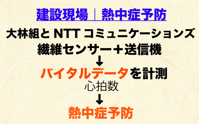 ワールドビジネスサテライト|建設現場.jpg