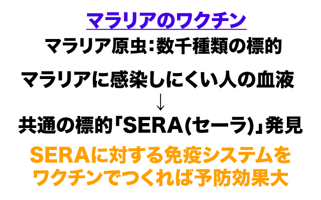 夢の扉|マラリアワクチン.jpg
