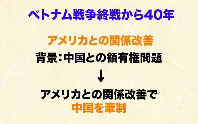 未来世紀ジパング|ベトナムアメリカ関係改善.jpg