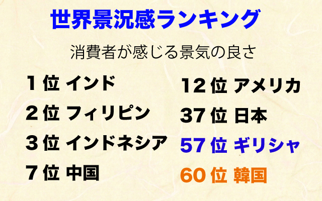 未来世紀ジパング|世界景況感ランキング.jpg